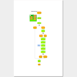 Coffee Order Process in flow chart Posters and Art